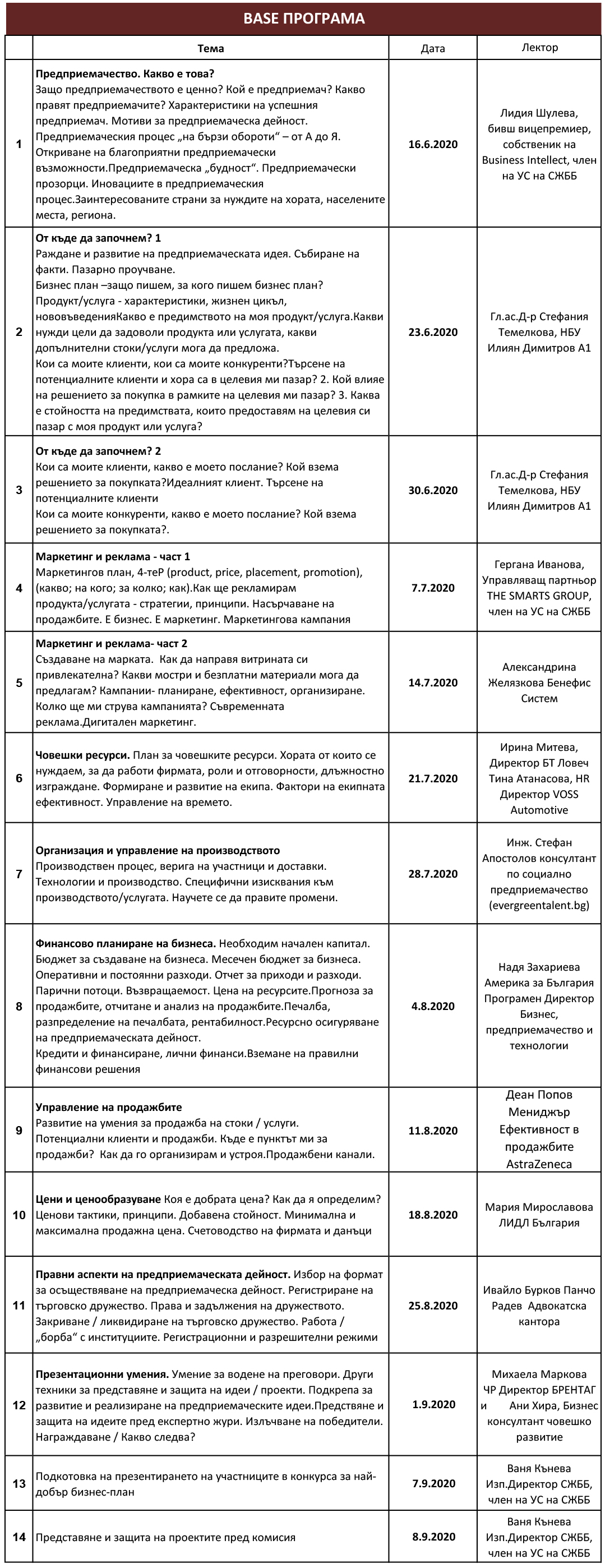 Program_BASE_Lovech_2020