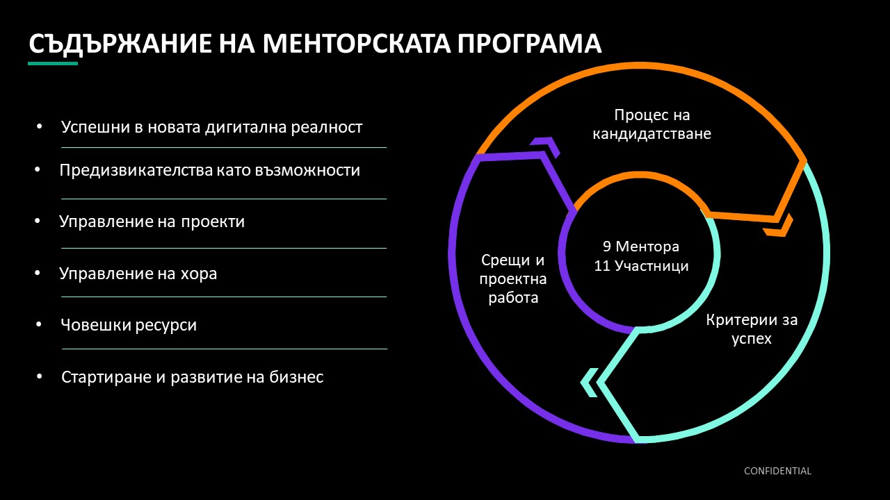 Slide2